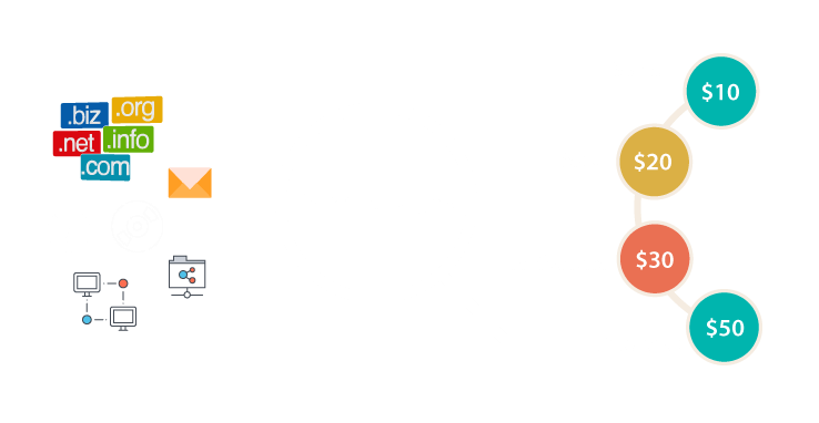 Pricing Plans